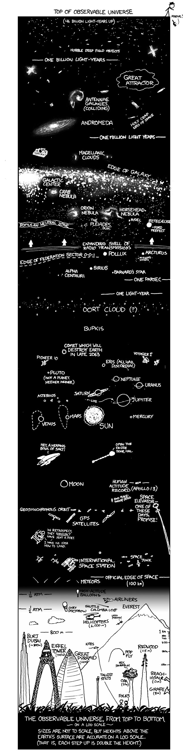 xkcd observable universe