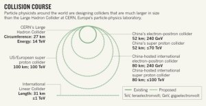 Collider