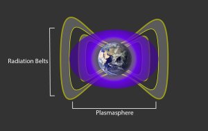 The Plasmasphere (Image Credit: NASA/JPL/Goddard)
