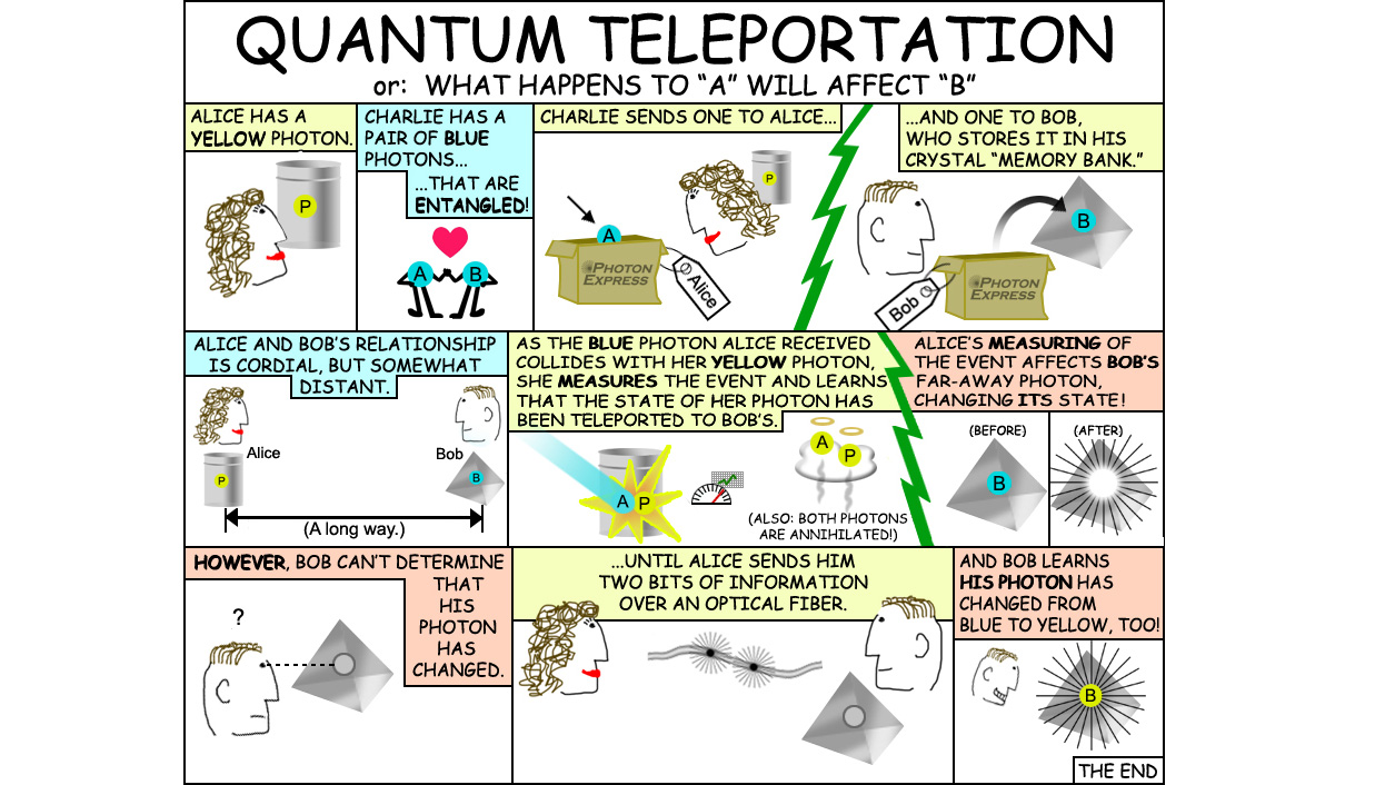 Quantum mechanics can be confusing. This cartoon helps explain recent research by NASA Jet Propulsion Laboratory, University of Geneva and NIST. 