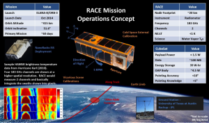 RACE mission information, a Cubesat experiment design by Univ. of Texas students. Image Credit: NASA