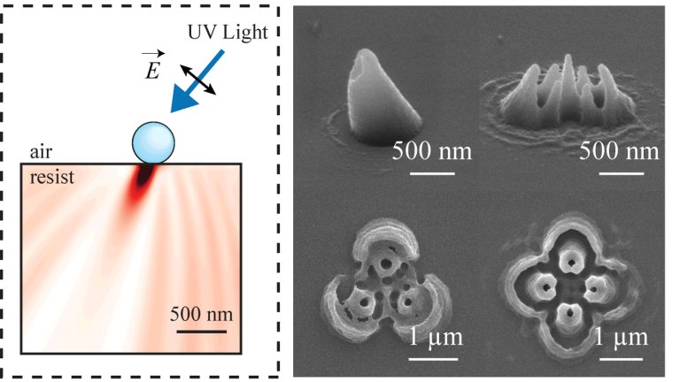 New Low-Cost Way To Create 3D Nanostructures