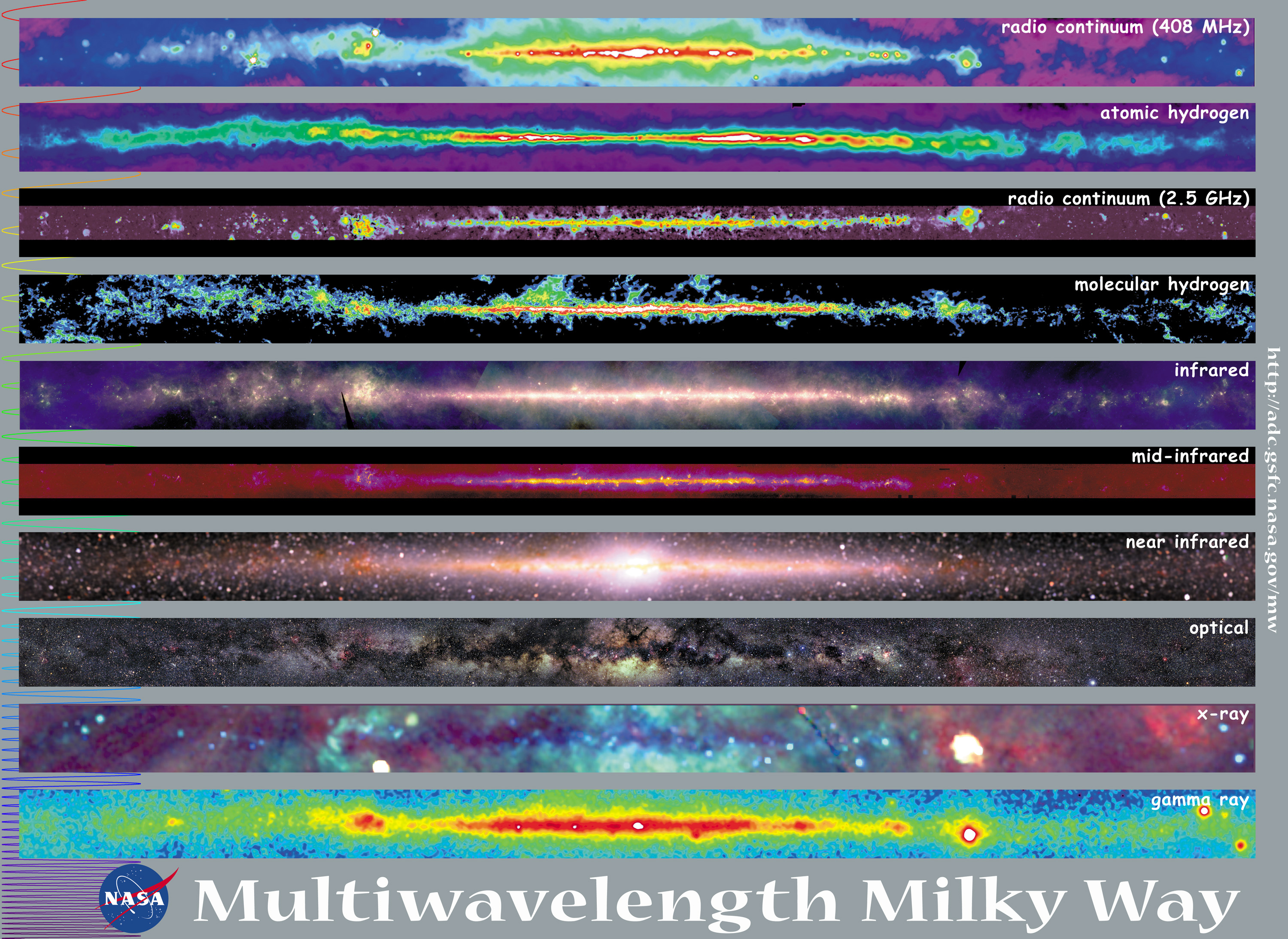 The Milky Way at Multiple Wavelengths (Image Credit: NASA)