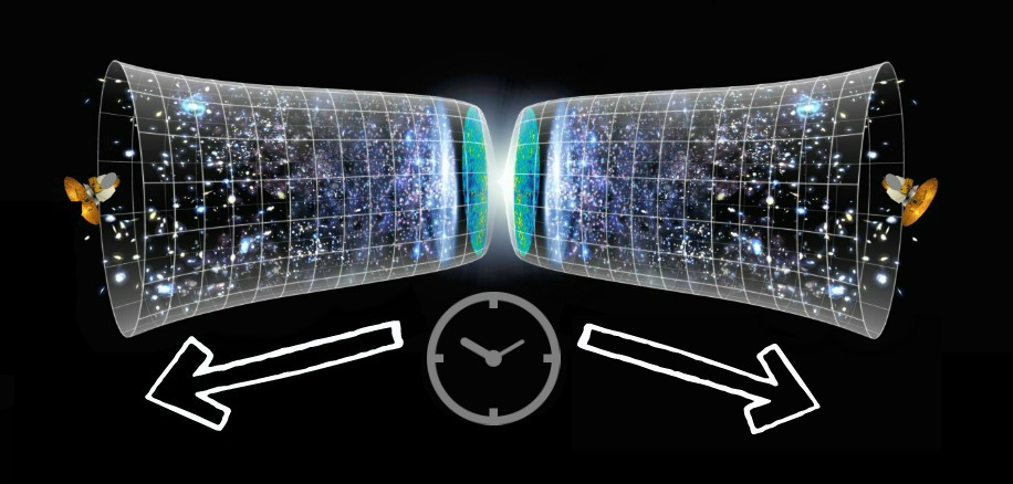 Time in a Mirror Universe