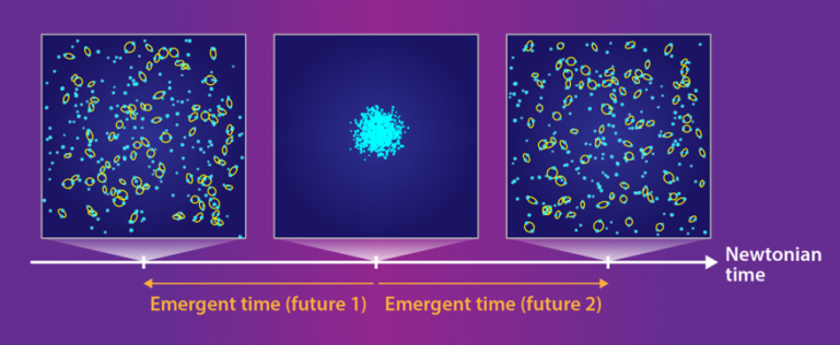 New Theory Suggests That Two Parallel Universes Were Produced By the Big Bang