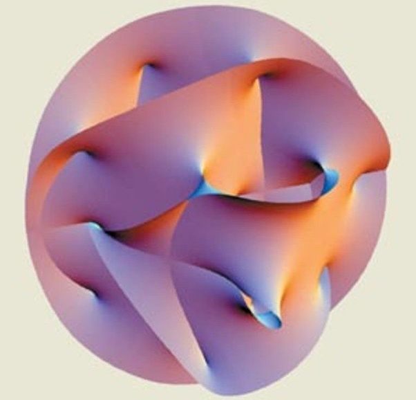 Understanding A 10 Dimensional Universe
