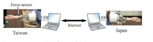 Shake Hands Over The Internet