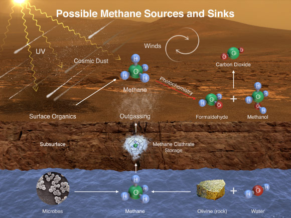 Curiosity Rover Finds Methane On Mars