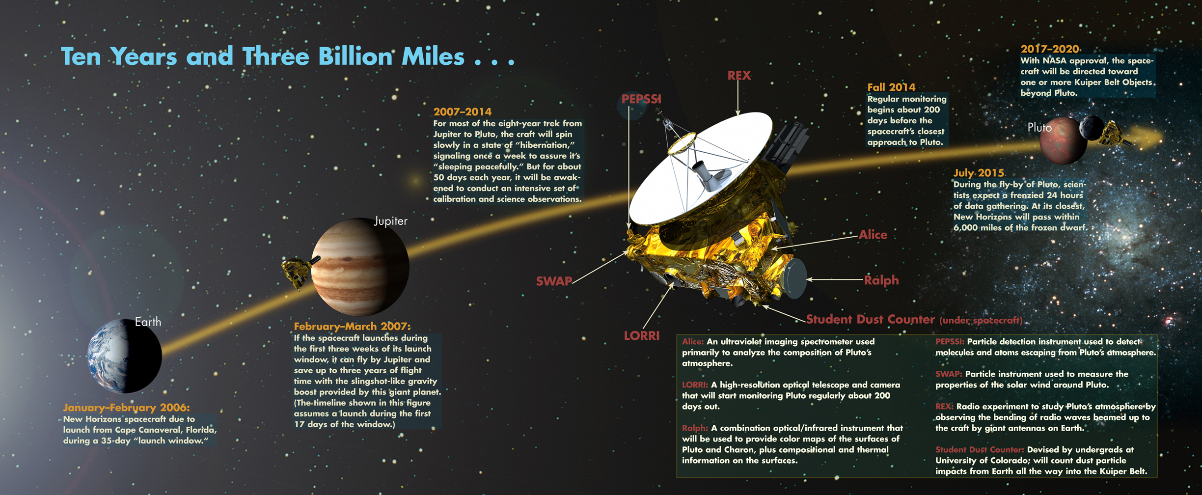 Image credit: NASA