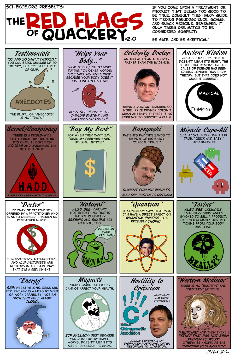 Image credit: Sci-ence.org