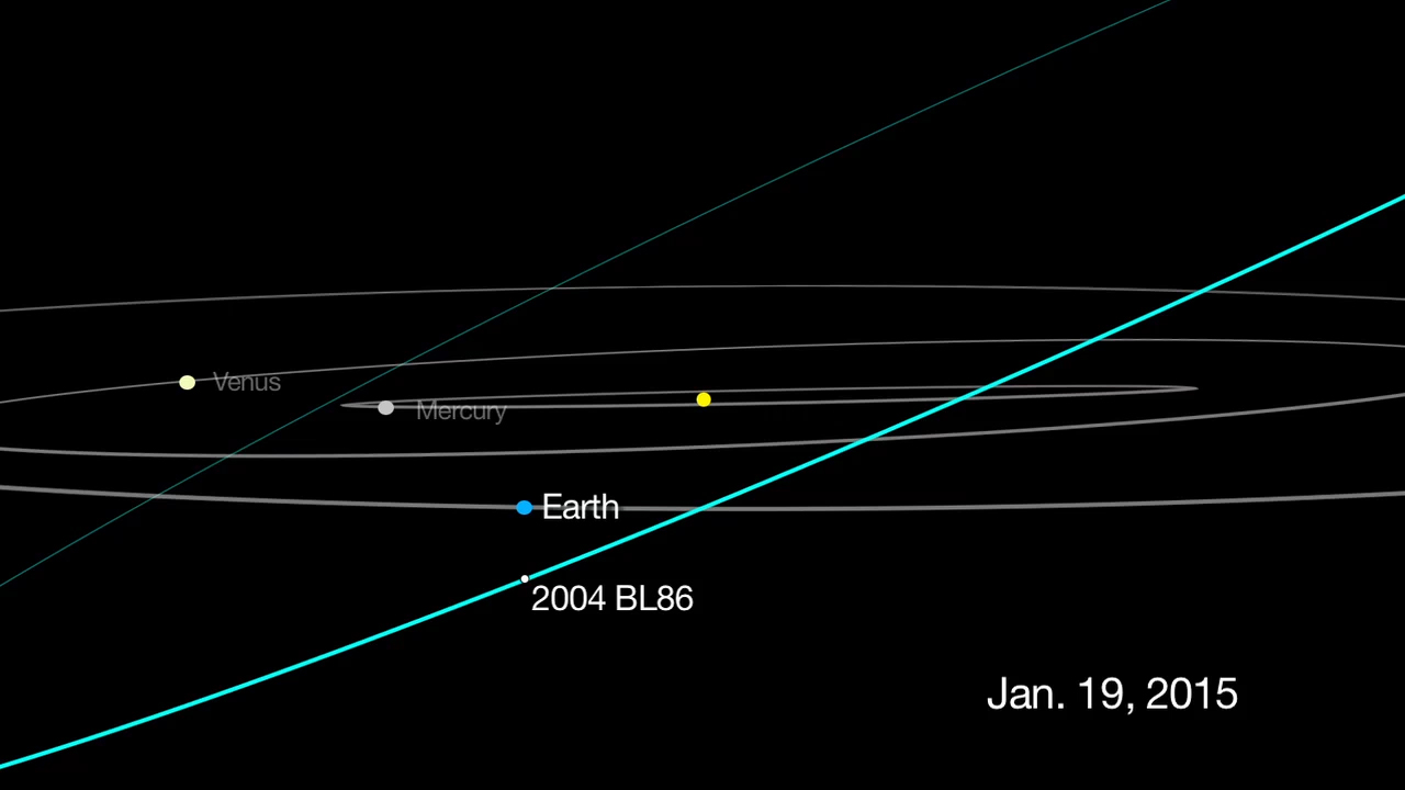 This graphic depicts the passage of asteroid 2004 BL86, which will come no closer than about three times the distance from Earth to the moon on Jan. 26, 2015. Due to its orbit around the sun, the asteroid is currently only visible by astronomers with large telescopes who are located in the southern hemisphere. But by Jan. 26, the space rock's changing position will make it visible to those in the northern hemisphere. Image (Credit: NASA/JPL-Caltech)