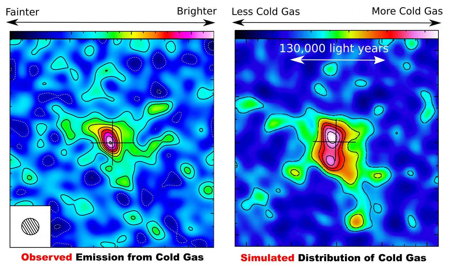 These images are a comparison of outflows from telescope observation and computer simulation. (Credit: Tiago Costa)