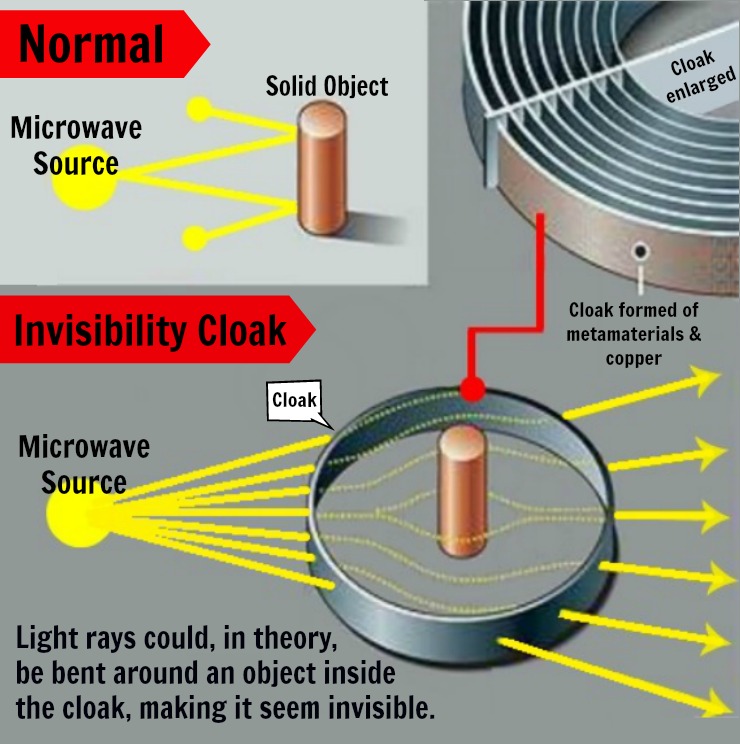 Metamaterial Invisibility Cloak (Original Author Unknown)