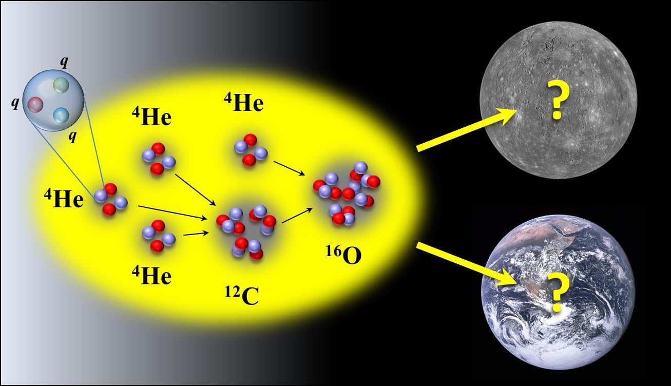 This is a graphical representation of the question of how fine-tuned life on Earth is under variations of the average light quark mass and α_{EM}. (Image courtesy of Dean Lee)