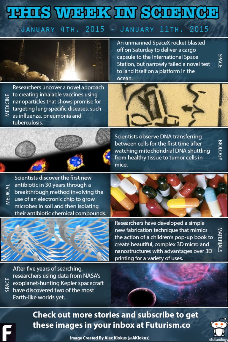 This Week in Science (Jan 11th): Inhalable Vaccines, A New Antibiotic, Newfound Earth-Like Planets, and More!