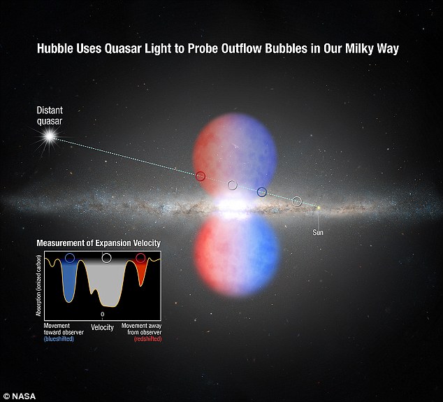 Image credit: NASA/ESA/Hubble