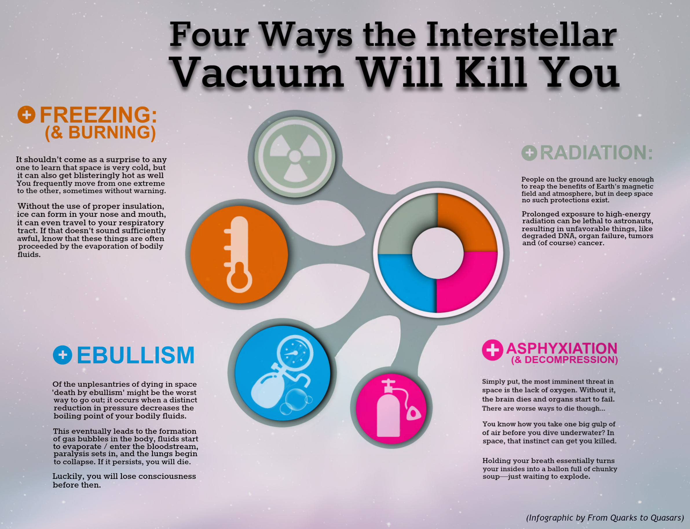 Effects of Vacuum Infographic