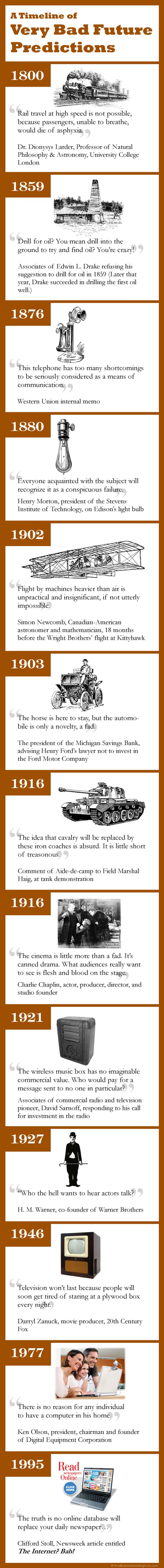 bad predictions