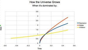 big bang