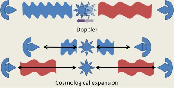 expansion of universe