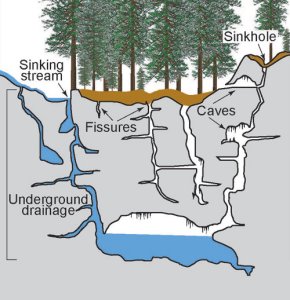 karst