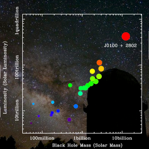 quasar