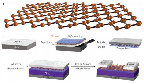 Research team succeeds in building transistors using silicene