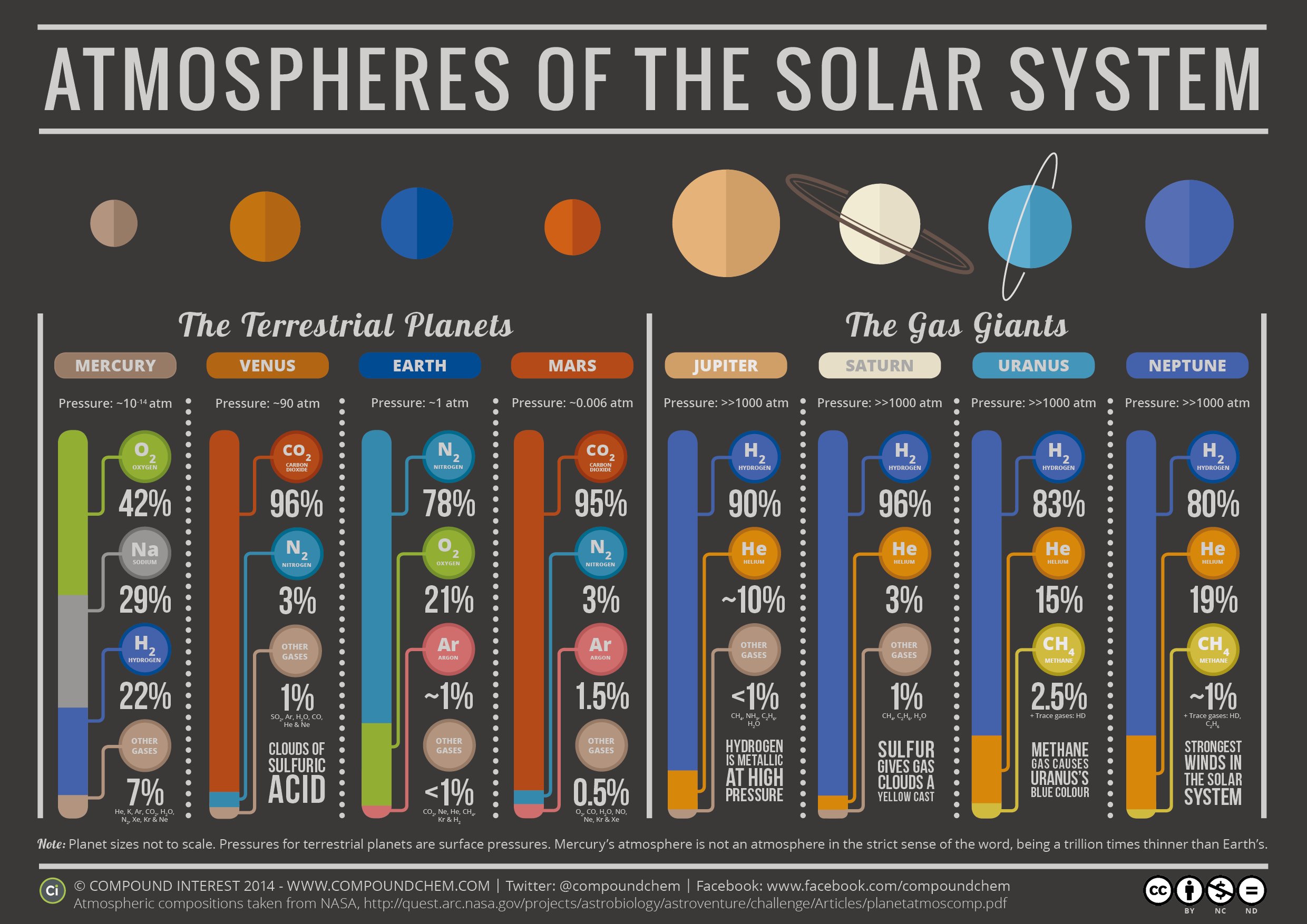 solar system