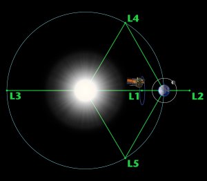sun points