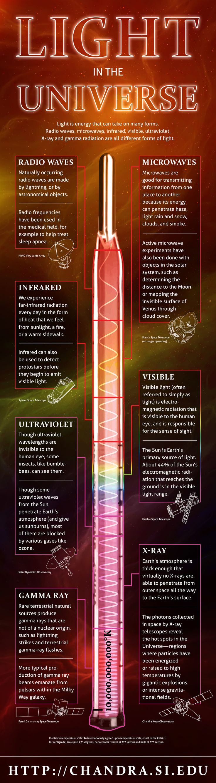 what is light infographic