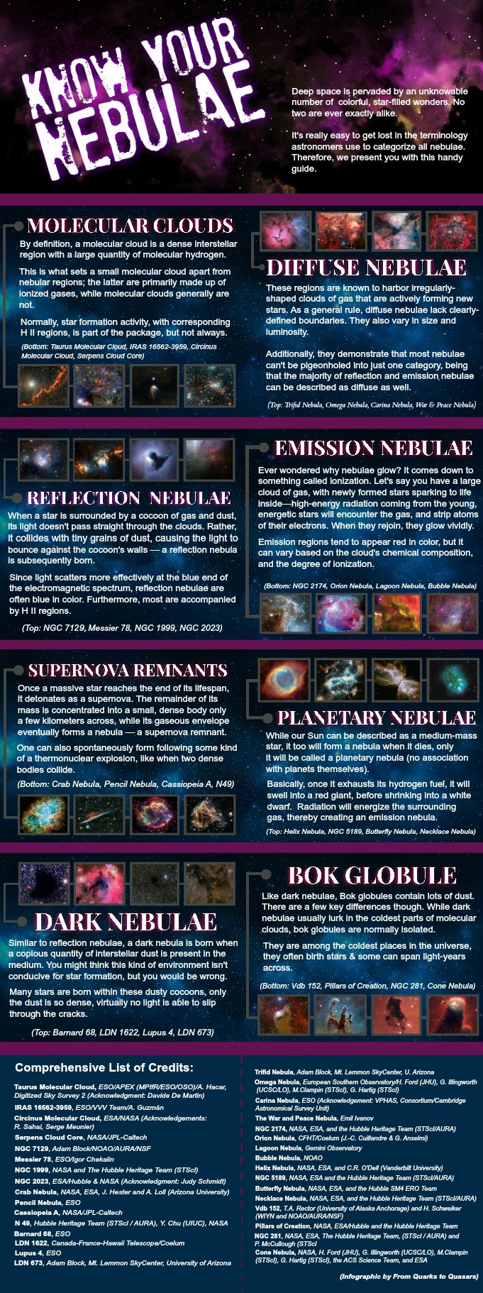 Nebula Infographic