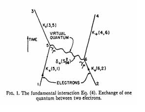 first feynman diagram
