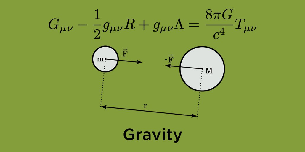 gravity