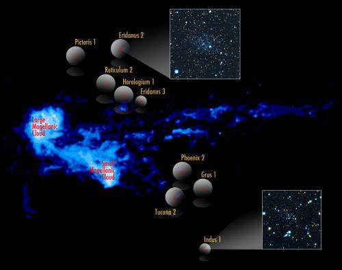 The Magellanic Clouds and the stream of neutral hydrogen. The insets show the image of the largest satellite discovered (Eridanus 2) as well as the smallest one (Indus 1). Image via Cambridge