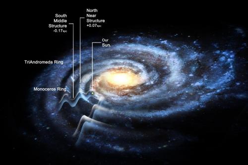 The Milky Way is Much Larger Than Previously Thought