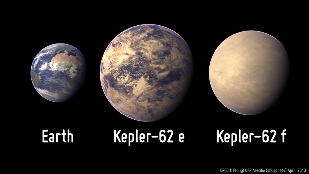 Kepler 62 planets