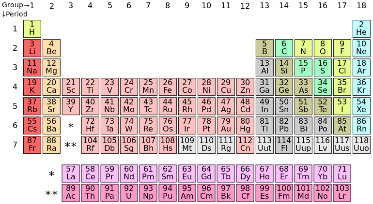 The periodic table of the elements you might be most familiar with. Lawrencium lives (for now) in the bottom row on the right - (Image by DePiep, CC-licensed, some rights reserved)