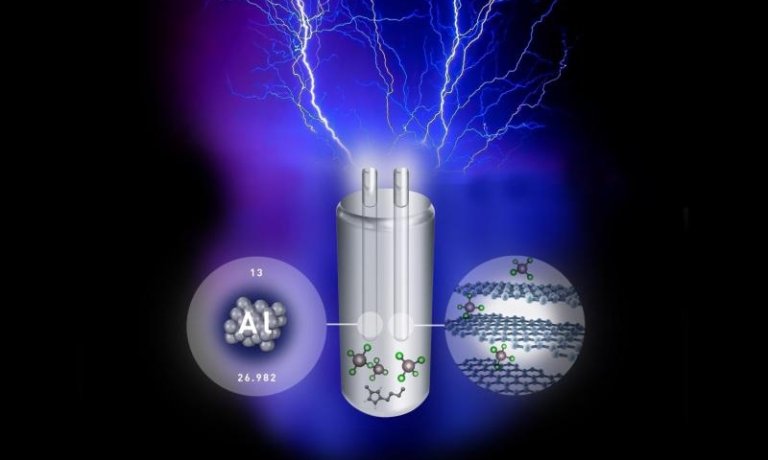 This Ultra-Fast Charging Aluminum Battery is the Future