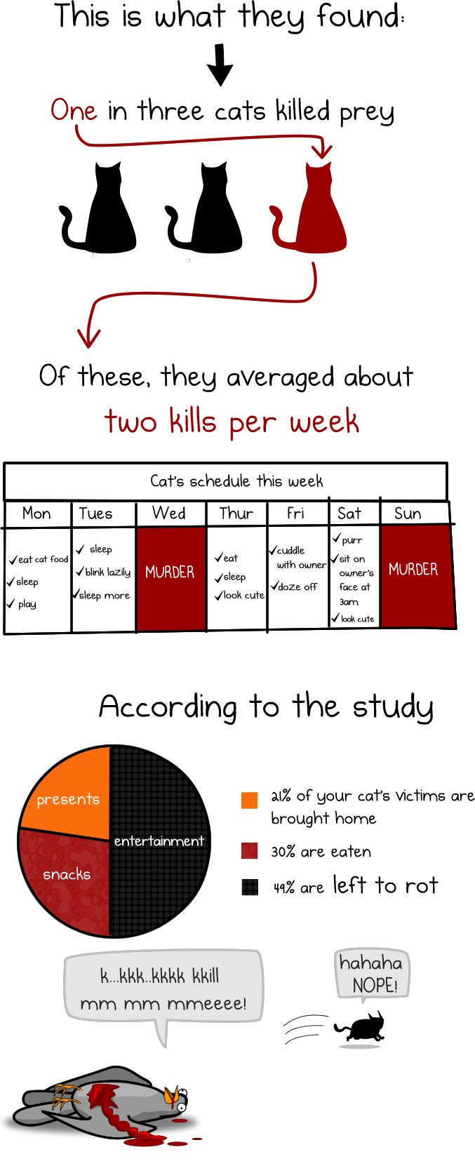 cats kill comic