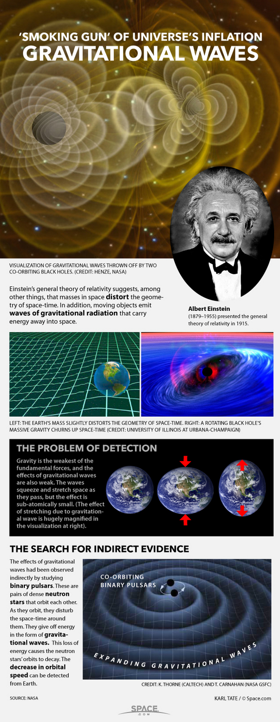 gravitational waves