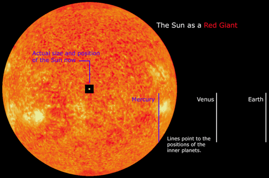 sun as a red giant
