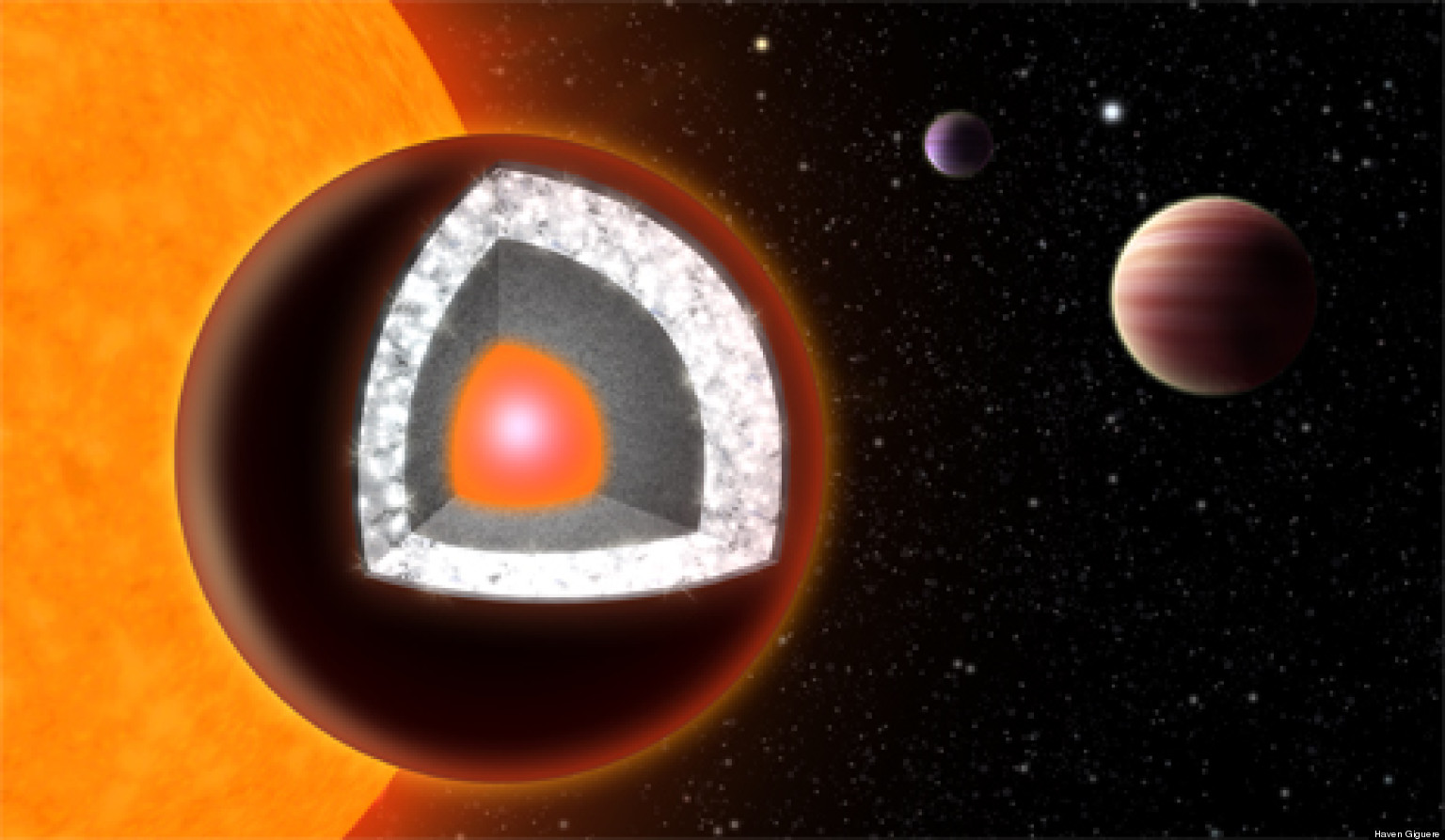 55 Cancri e's Interior