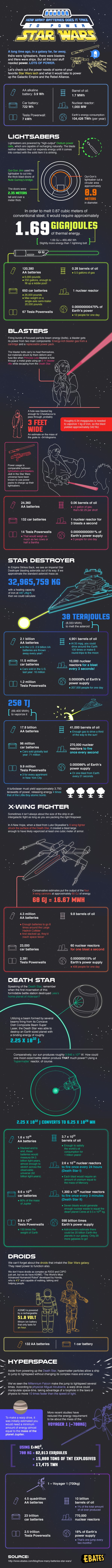 Star Wars Technology