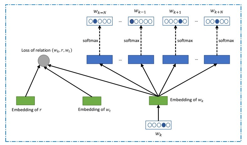 Verbal reasoning