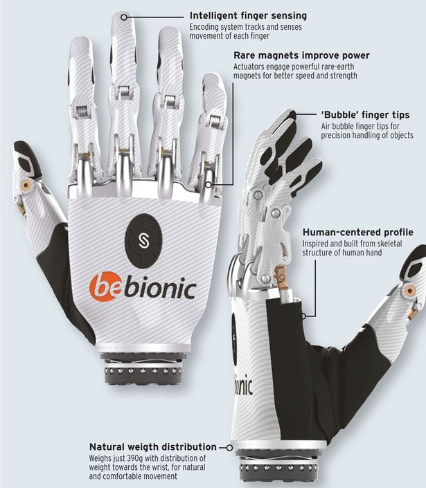 Meet the ‘World’s Most Lifelike’ Robot Hand