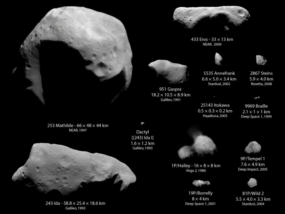 Image credit: montage by Emily Lakdawalla of the Planetary Society. All credits as follows: NASA, JPL, Ted Stryk except: Mathilde: NASA, JHUAPL, Ted Stryk; Steins: ESA, OSIRIS team; Eros: NASA, JHUAPL; Itokawa: ISAS, JAXA, Emily Lakdawalla; Halley: Russian Academy of Sciences, Ted Stryk; Tempel 1: NASA, JPL, UMD; Wild 2: NASA, JPL