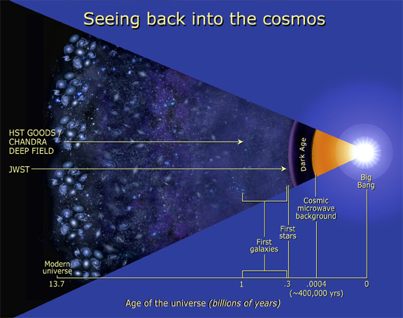 cosmic timeline hubble james webb