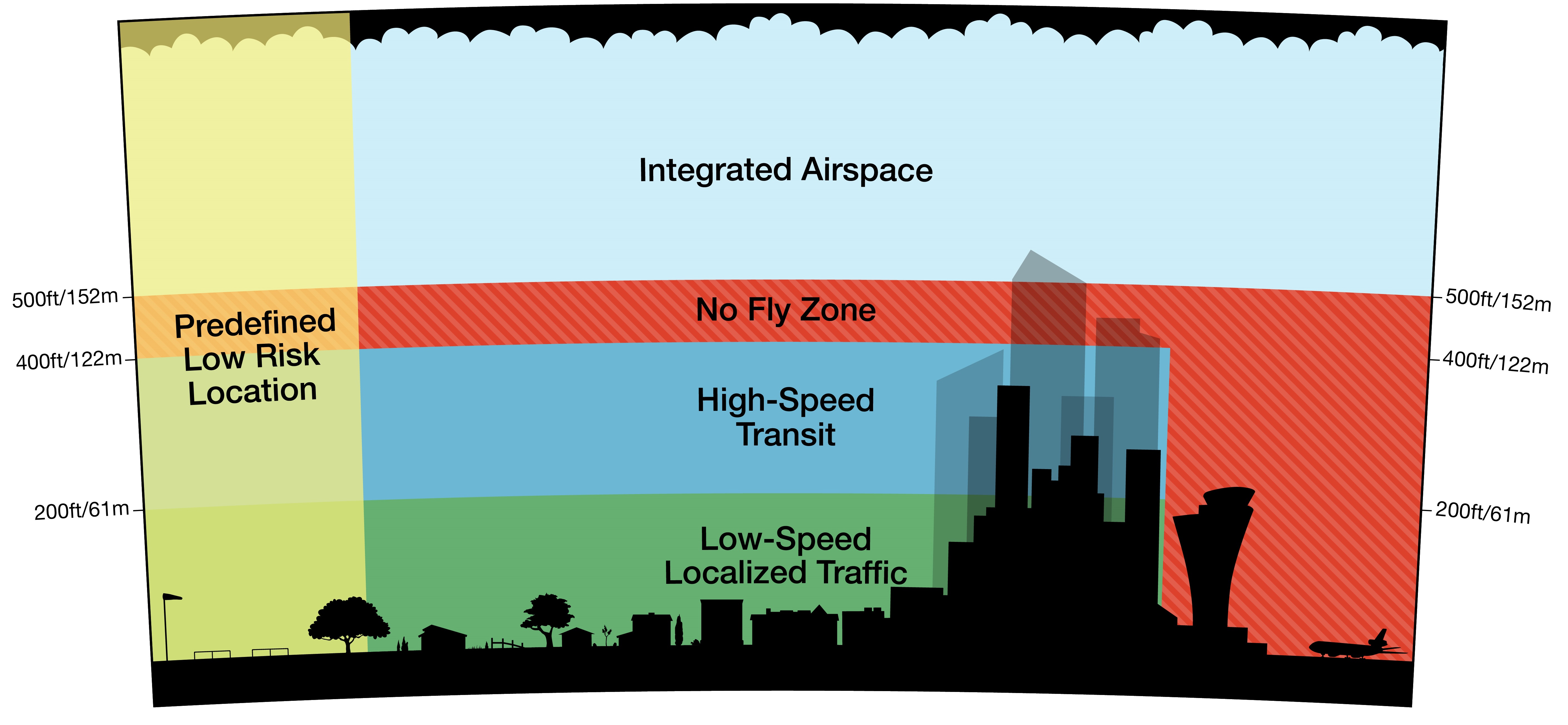 amazon flying space for drones