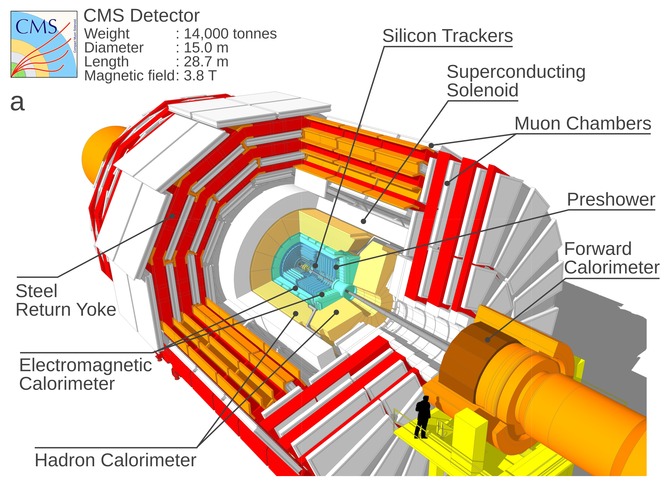cern