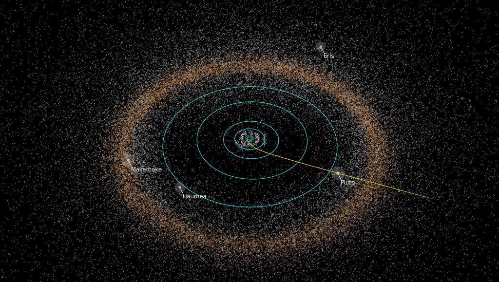 New Horizons' path